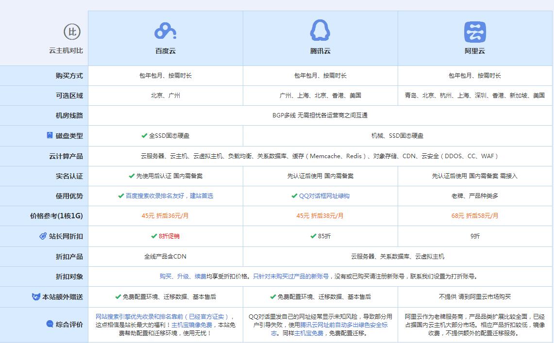 龙井云主机代理对比.jpg